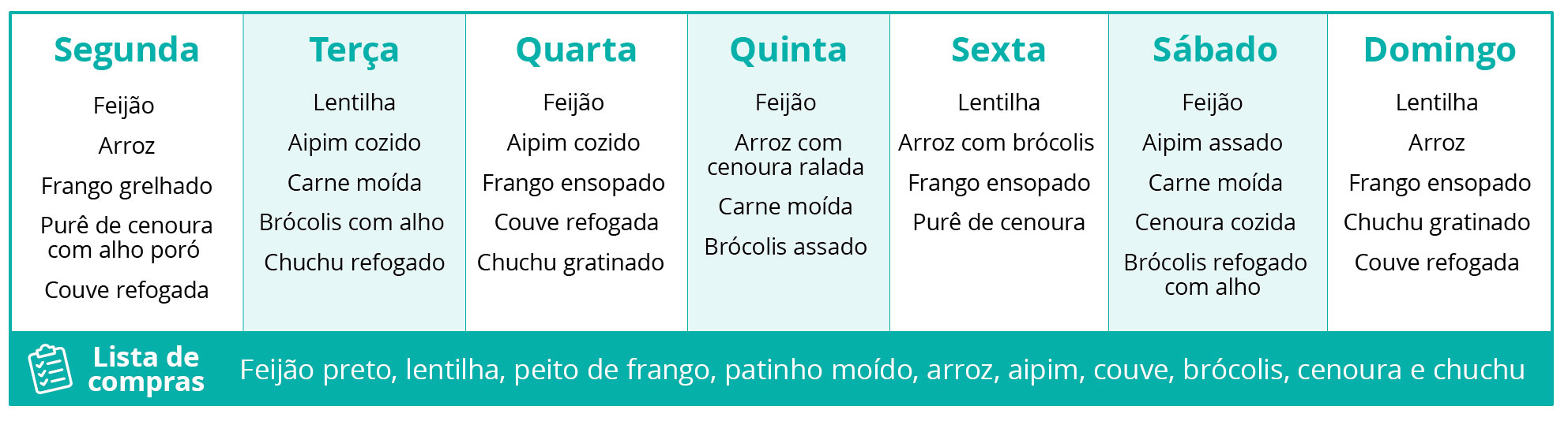 Tabela com tipos de refeições que podem contribuir para a imunidade alta.