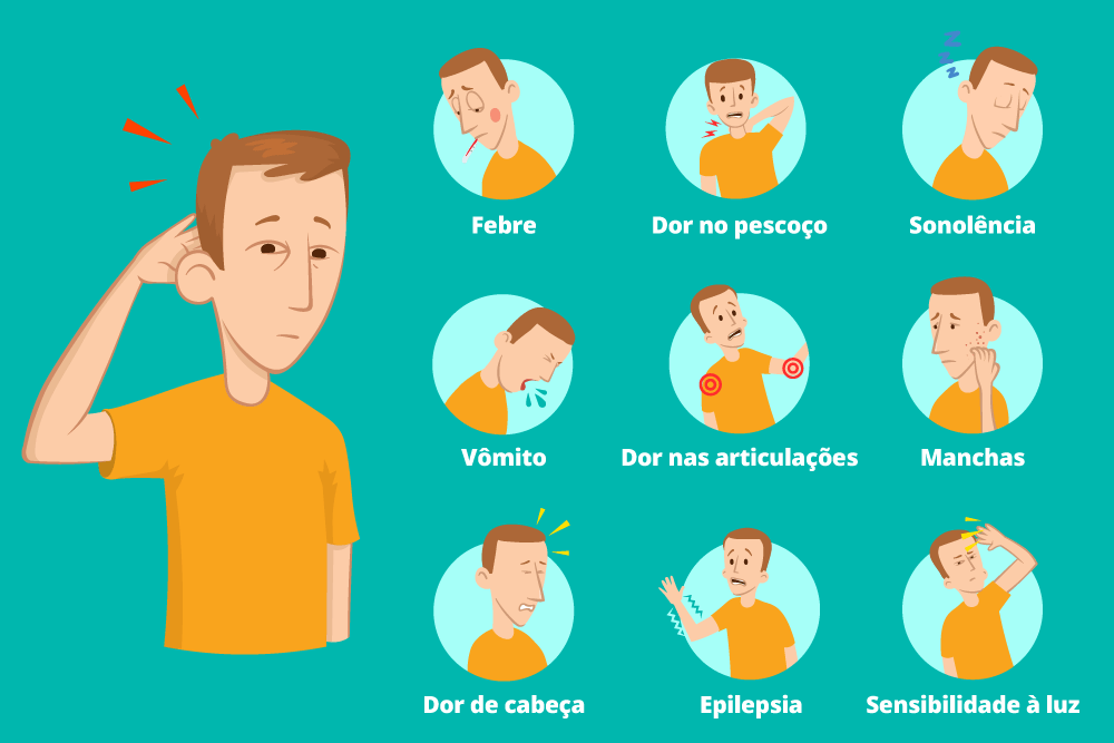 imagem que ilustre um homem passando pelos diversos sintomas da meningite viral