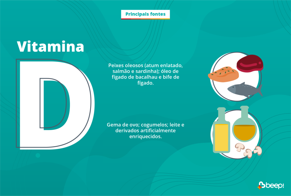 Ilustração que mostra quais são os alimentos com as principais fontes de vitamina D