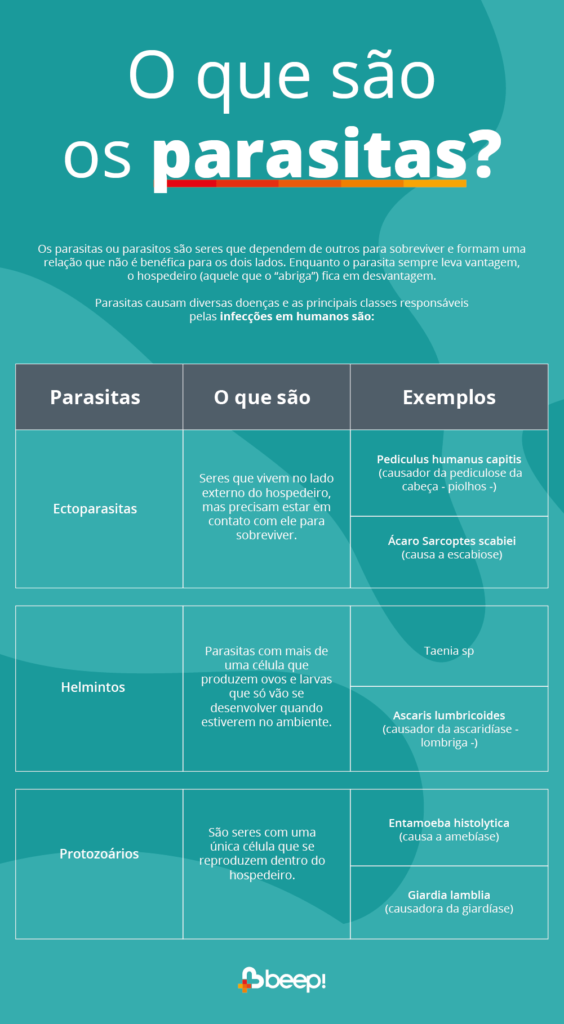 Tabela que explica o que são os parasitas e alguns agentes e doenças parasitárias relacionadas